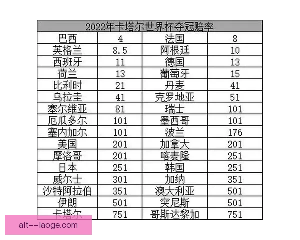 世界杯热点赔率走势解析阵容轮换如何成为胜负关键背后的逻辑